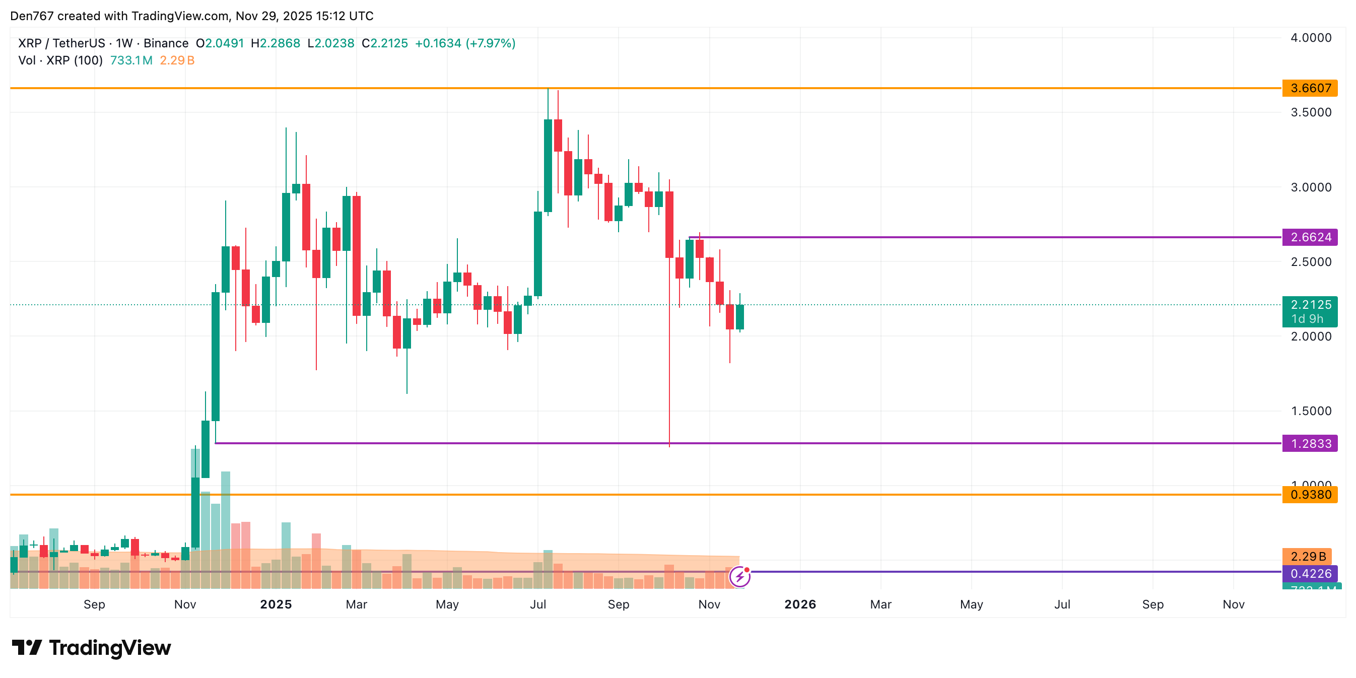 Article characterize