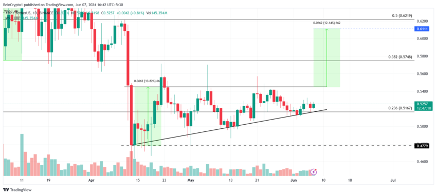 Вот что означает прорыв цены Ripple (XRP) для инвесторов