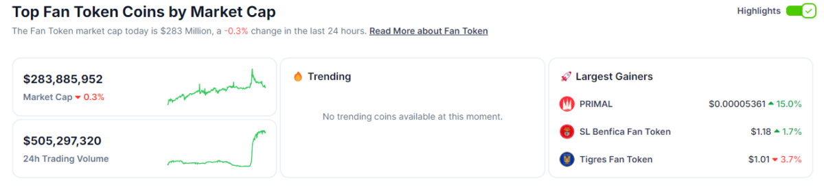 Fan-Token erleben ein Comeback mit einem matic Anstieg des Handelsvolumens.