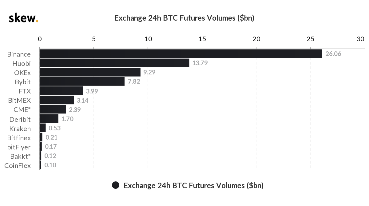 24 Exchange.