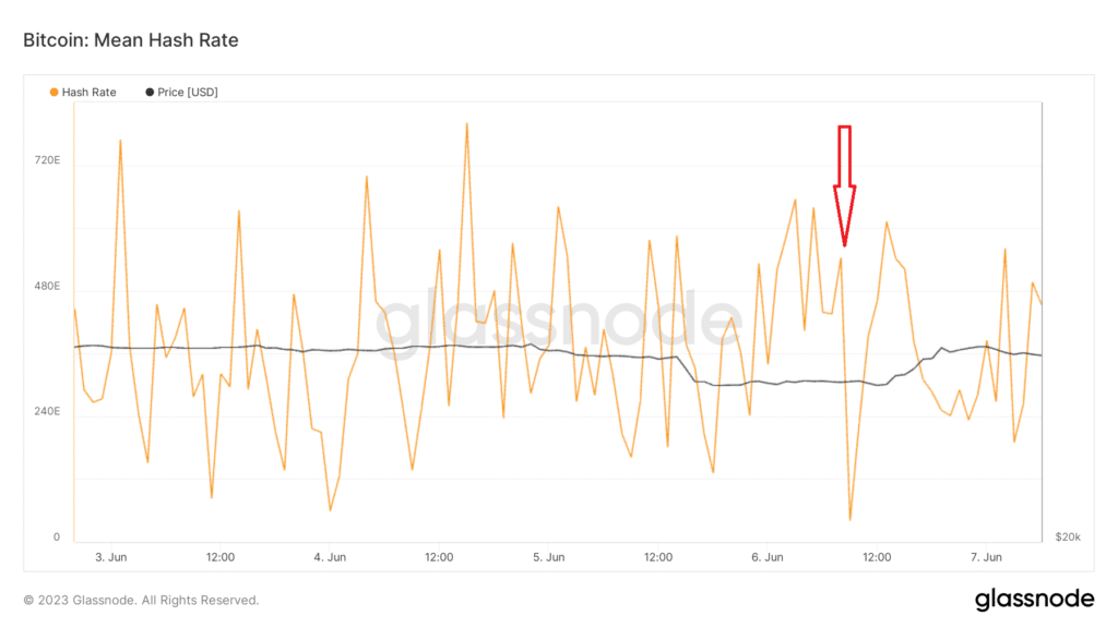 drop hashrate bitcoin