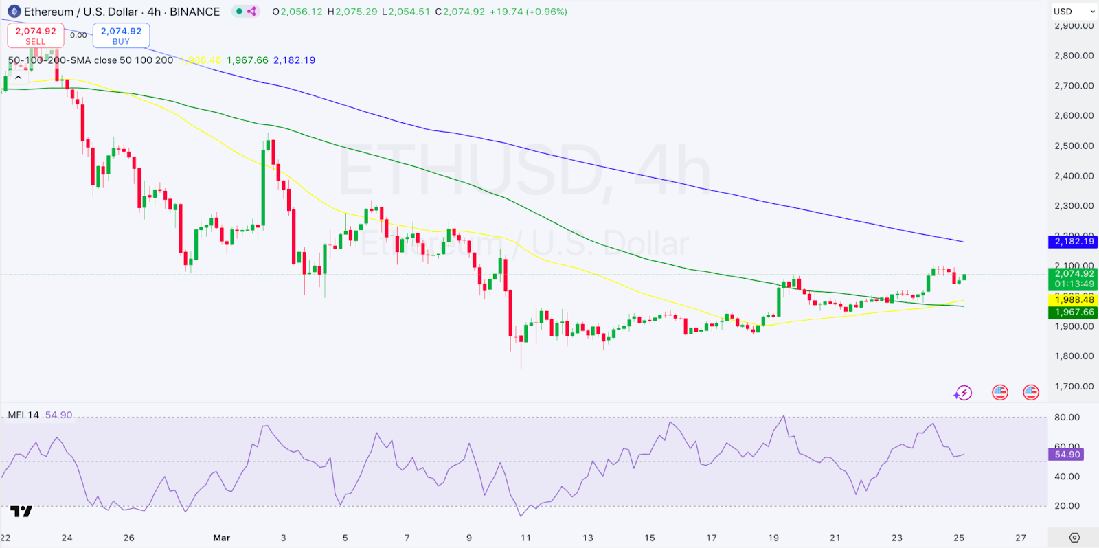 Daily Market Review: BTC, ETH, CRO, FORM, BERA 3 AD 4nXdMYUwhnGFNWAEen9 tSTMOdQr 2q2xM