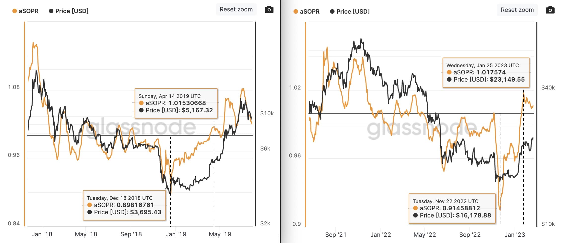 Jangan memutuskan Bitcoin (BTC) Waspadai Dua Area Dukungan Utama Ini