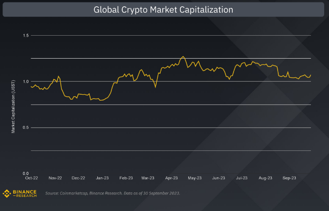 DeFi Data