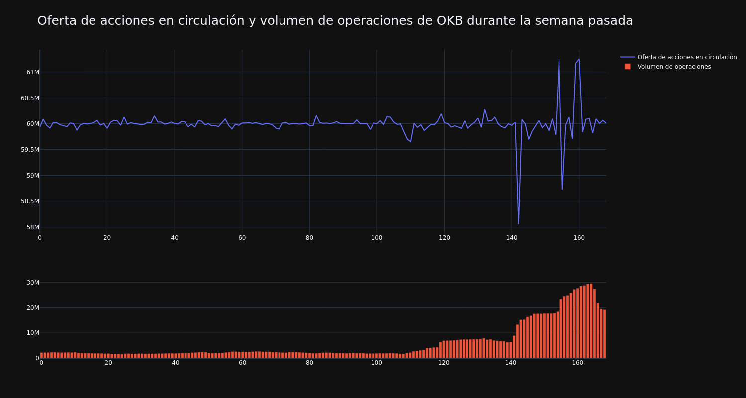 supply_and_vol