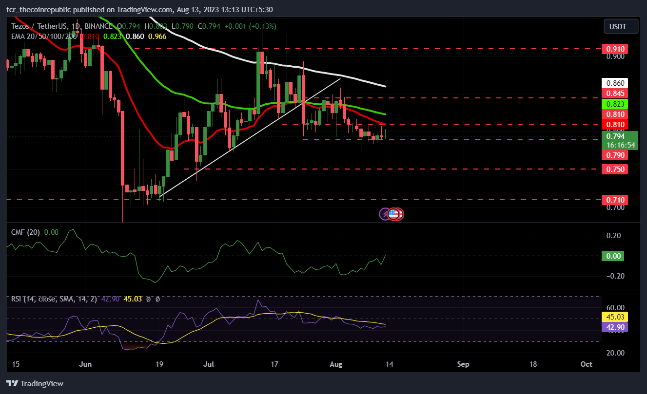 Tezos Price Prediction: XTZ Price Falls After Q2 Report Release