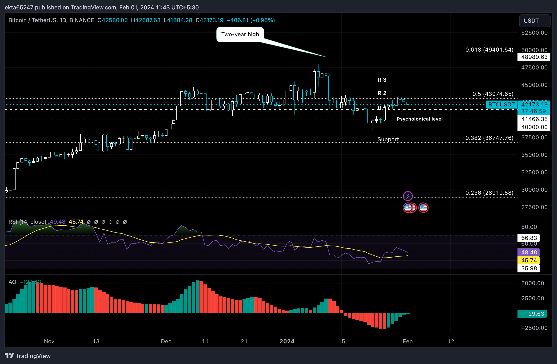 BTC