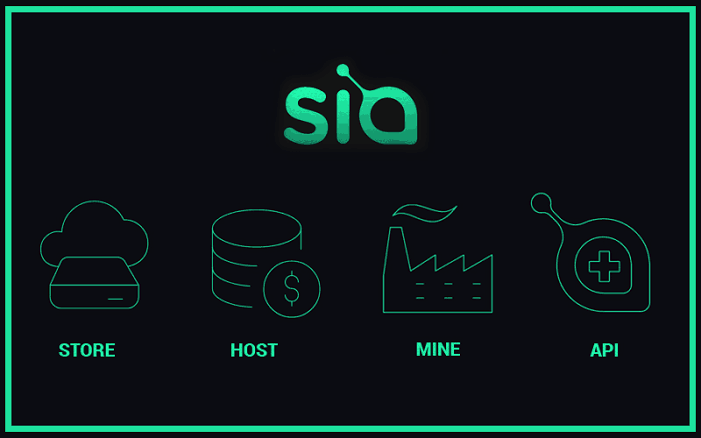 Preisvorhersage siacoin