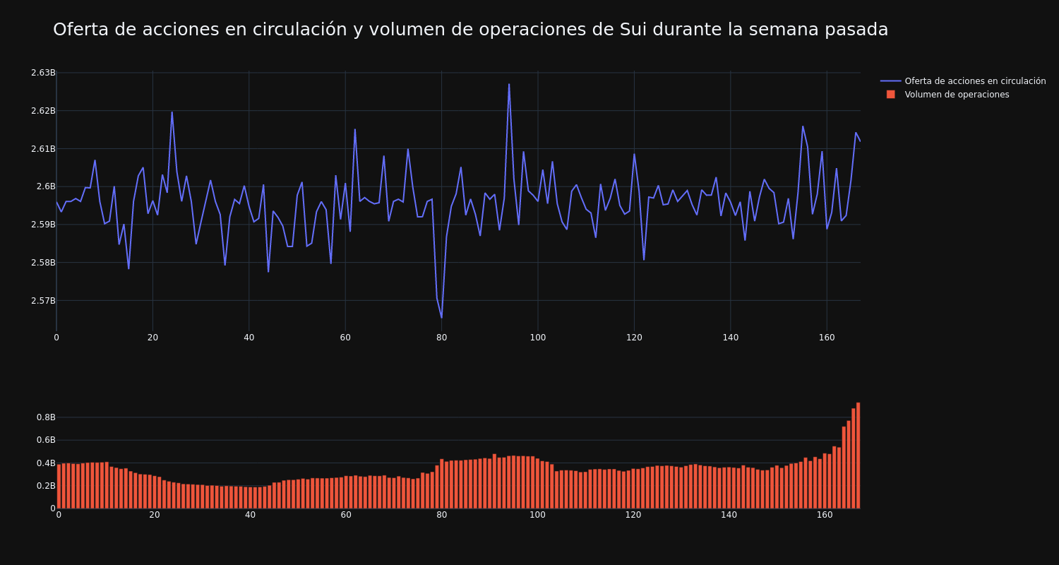 supply_and_vol