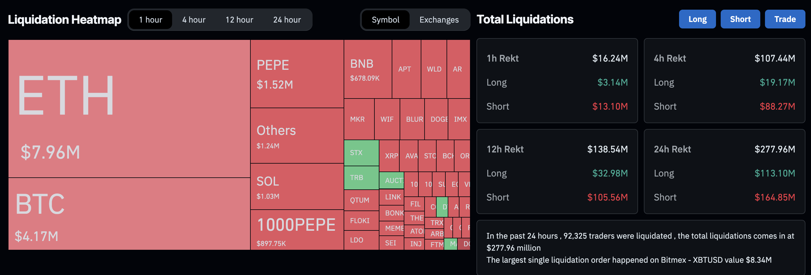 BTC Liquidations