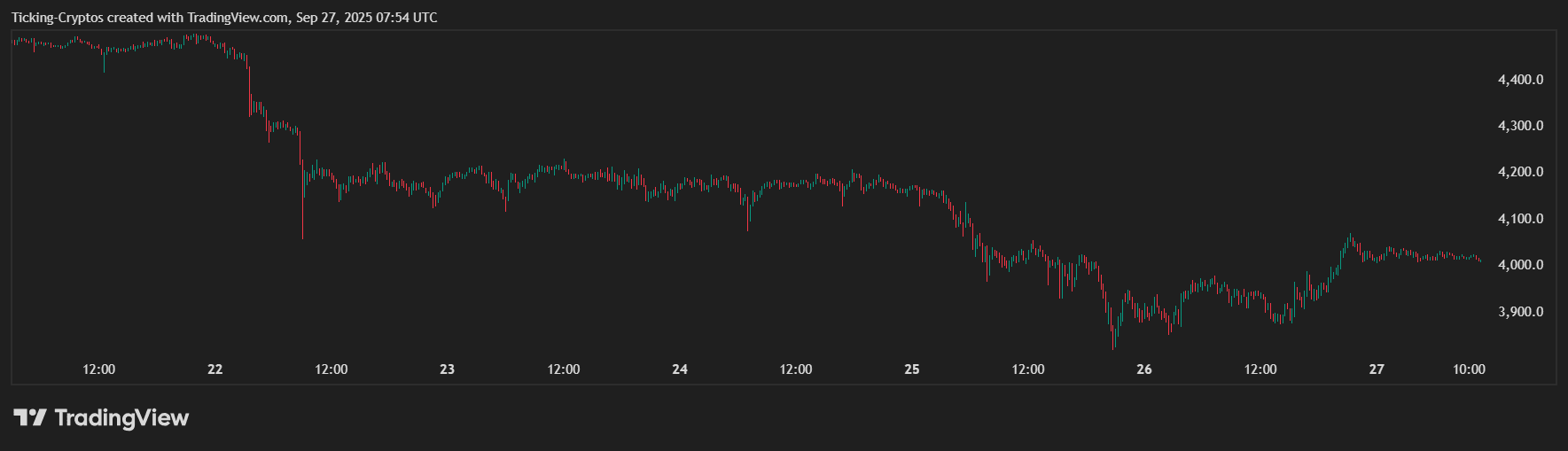 Ethusd_2025-09-27_10-54-08.png