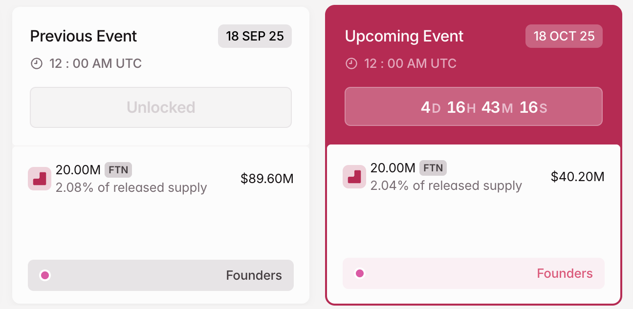 Liberación de Token Cripto FTN en octubre.