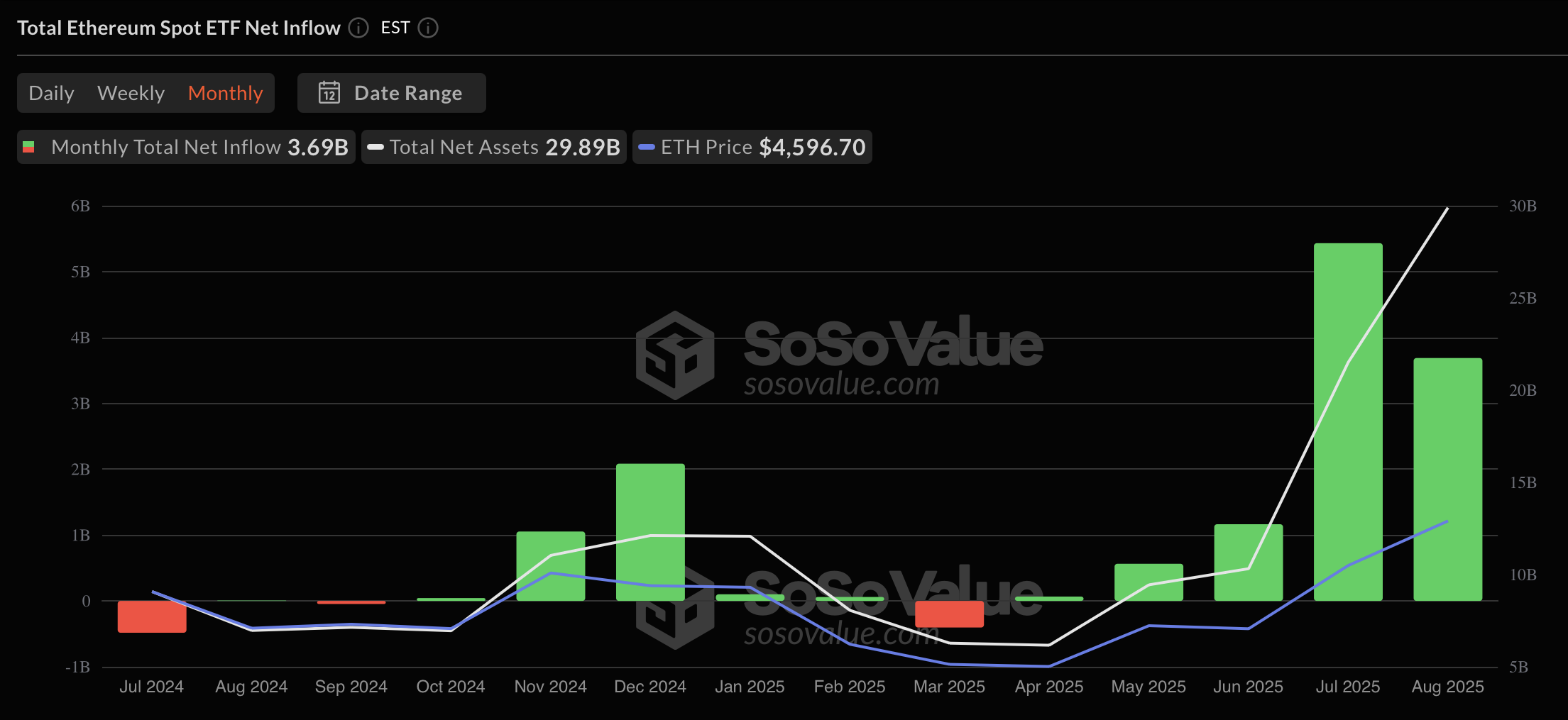 REX-Osprey Seeks Approval for BNB Staking ETF That May Yield 1.5%–3% 2 0198ecdc 9d60 7320 83c5 884210faf245