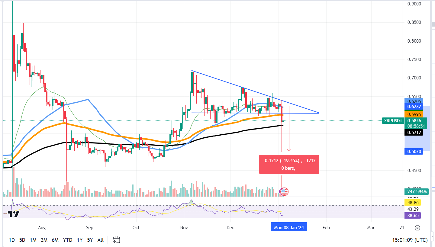 XRP Melihat Penurunan Harga Terbesar Sejak Agustus