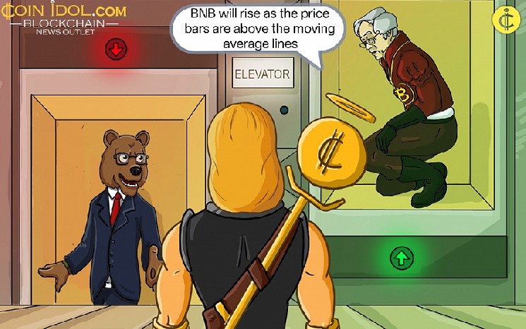 Цена на монеты Binance повышается на пути до 645 долларов США. Цена на монеты Binance повышается на пути до 645 долларов США.