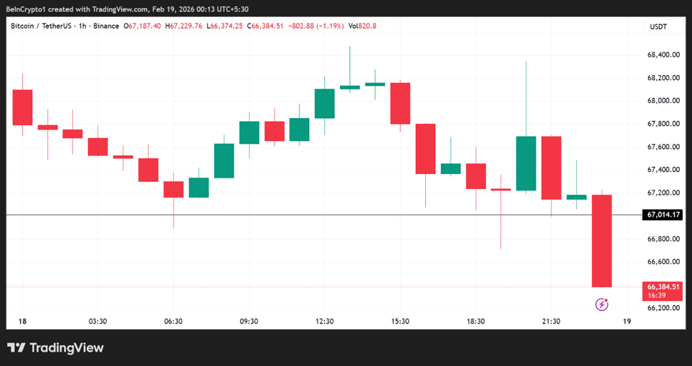 Bitcoin (<span class=