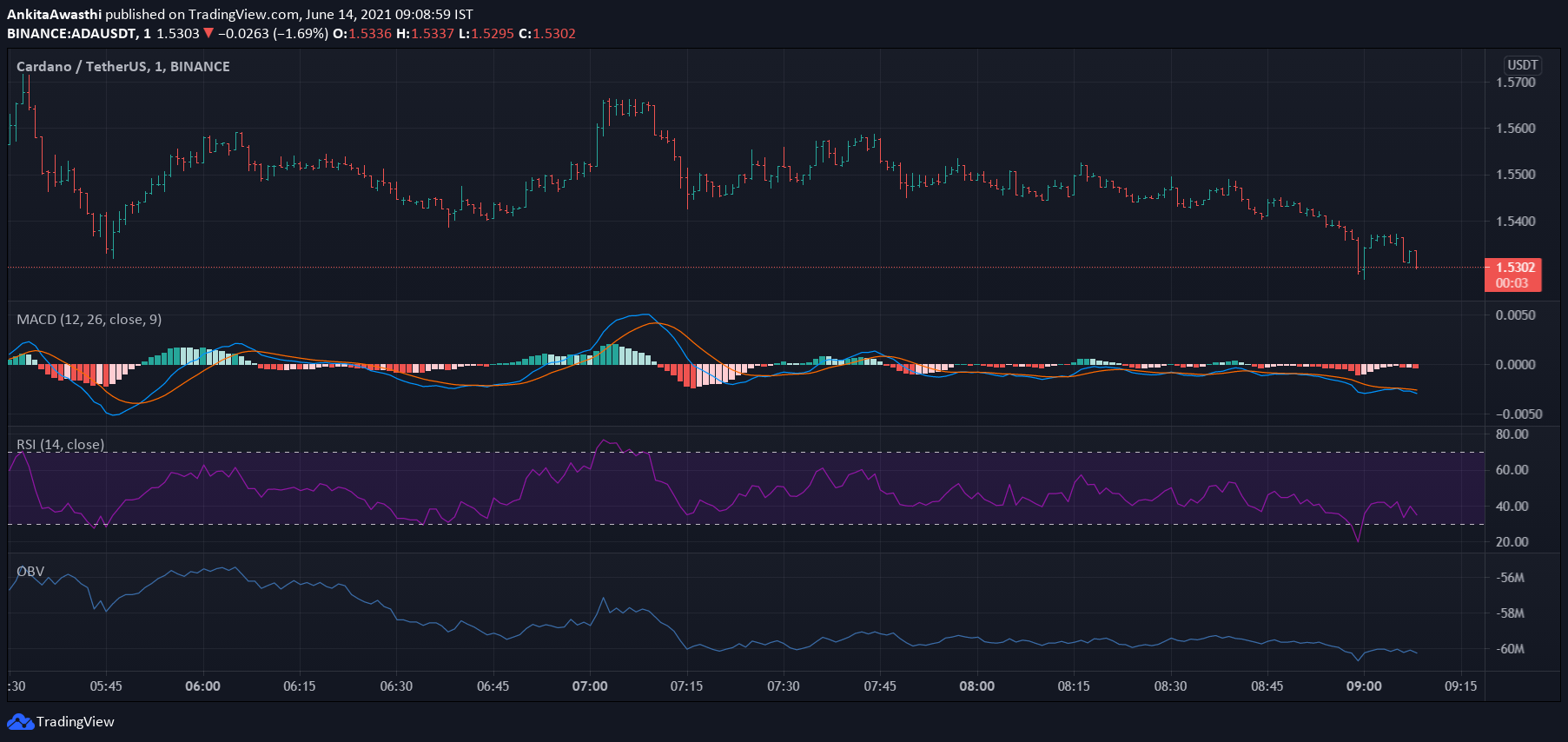 https://cnews24.ru/uploads/812/81250c33adc4aaf847a581eaa04aa10334072d8e.png