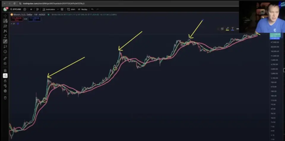 Бенджамин Коуэн ожидает роста цены биткоина в конце 2025 года Бенджамин Коуэн ожидает роста цены биткоина в конце 2025 года