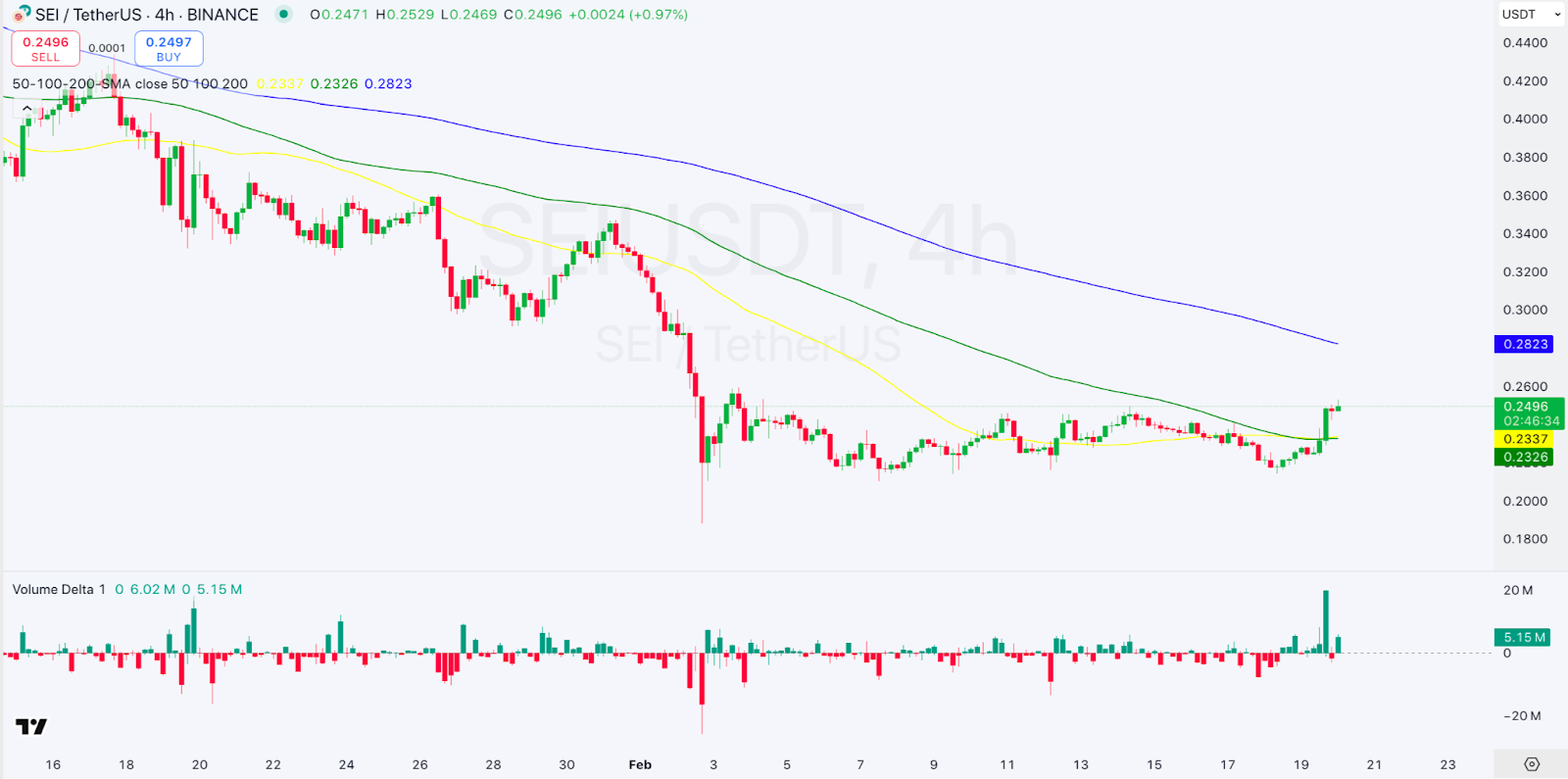 Daily Market Review: BTC, ETH, BTT, BERA, SEI 6 AD 4nXdsgPe8r ZeZLmNPFYqx2N8JI0sf bmgq9OgliFNnOo0jSay