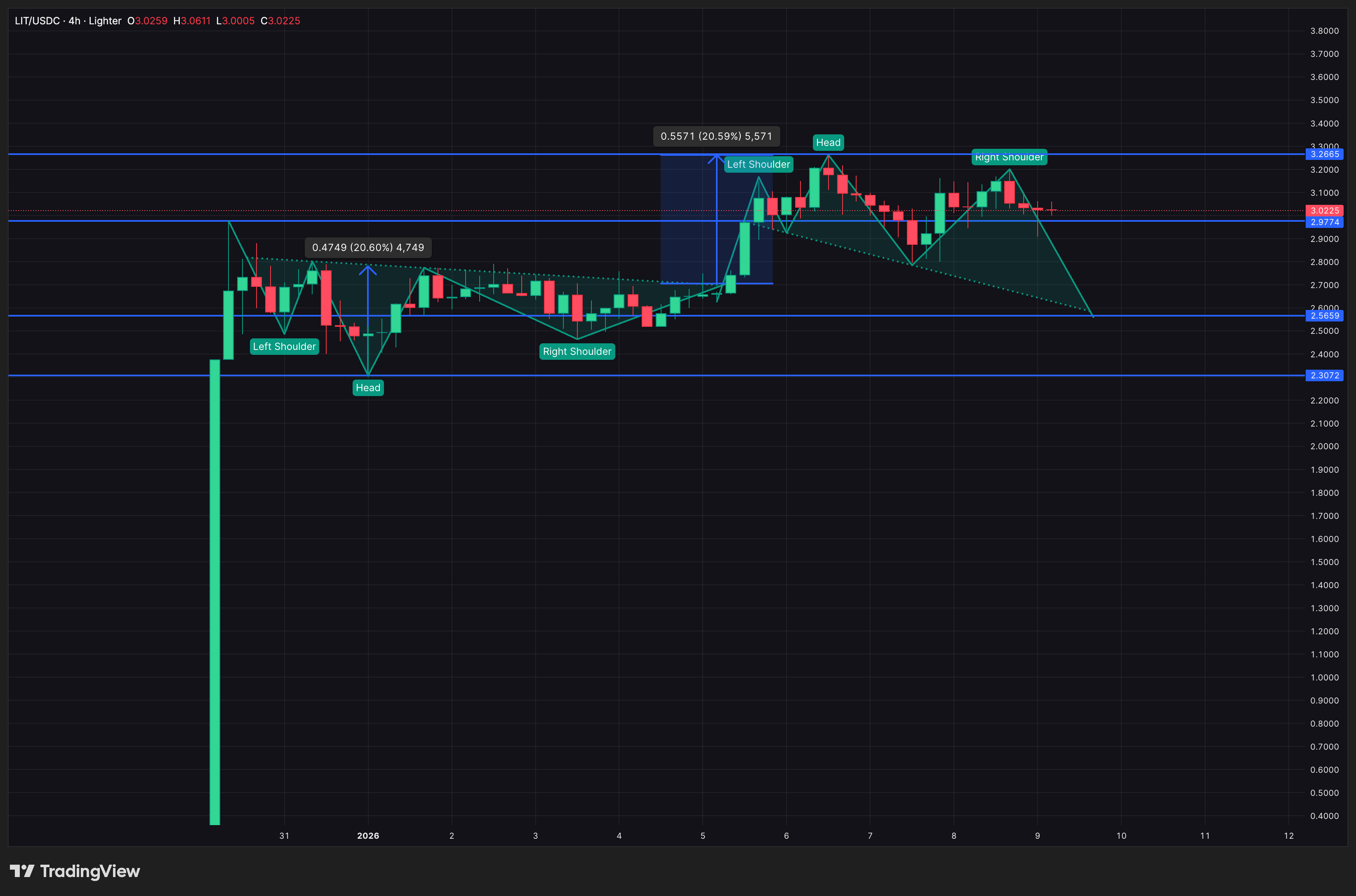 Lighter Breakout And Risk