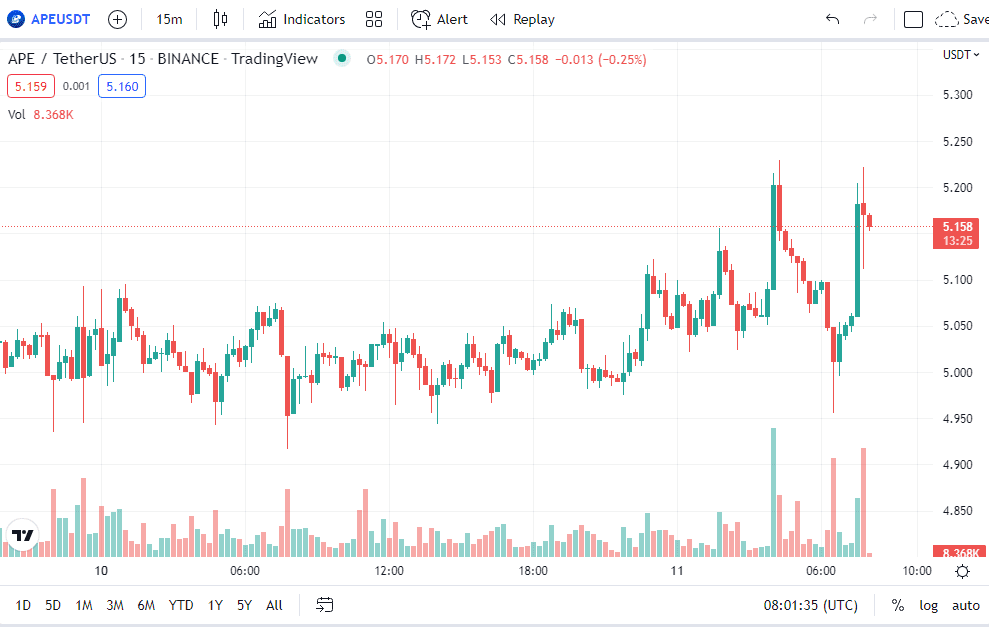 1 юсдт в рублях. USDT график. График юсдт. Проект о криптовалюте. USDT курс.