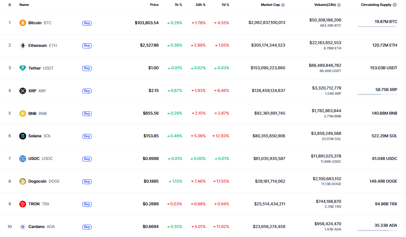 Прогноз цены XRP за 31 мая Прогноз цены XRP за 31 мая