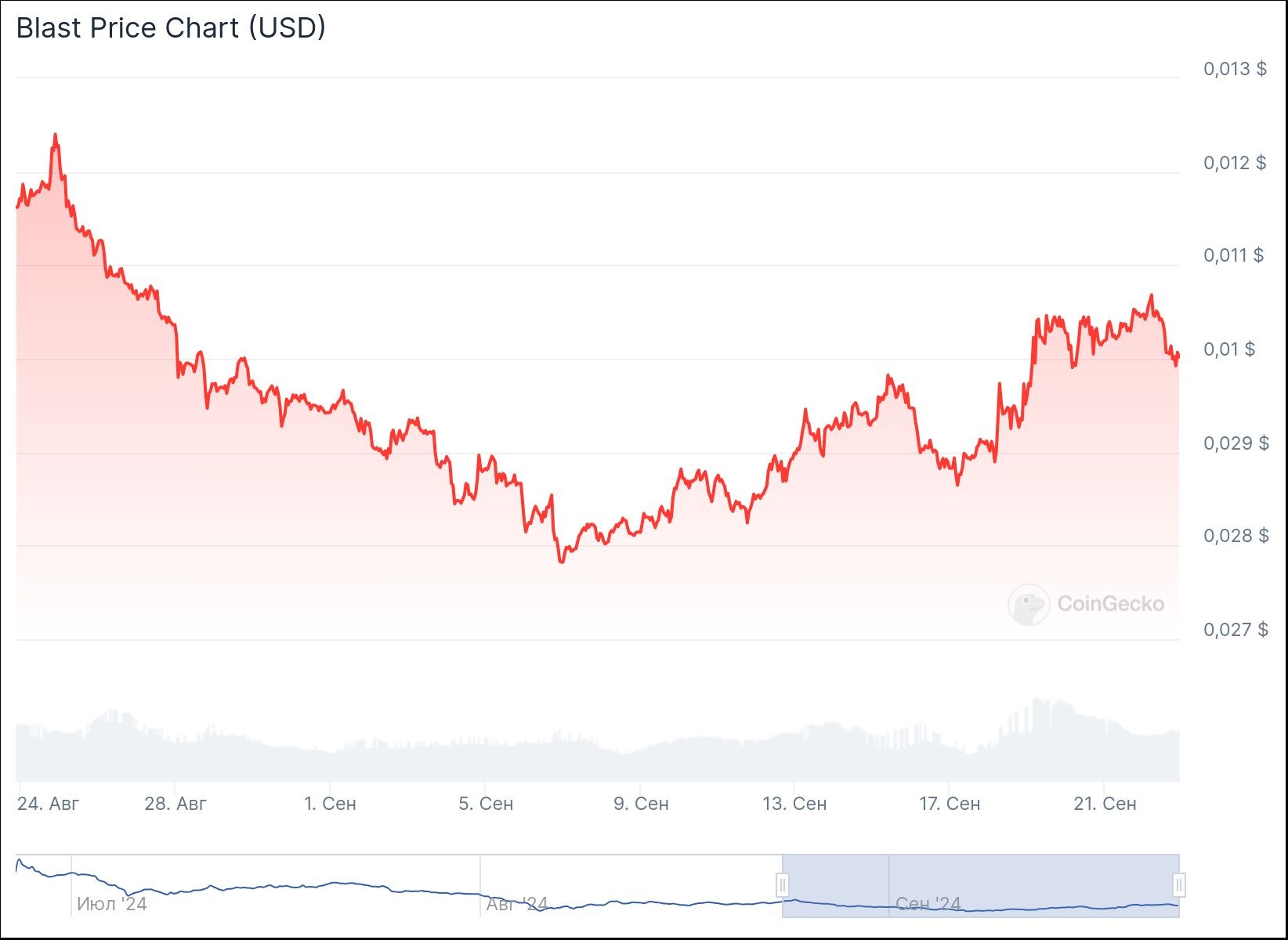 chart1