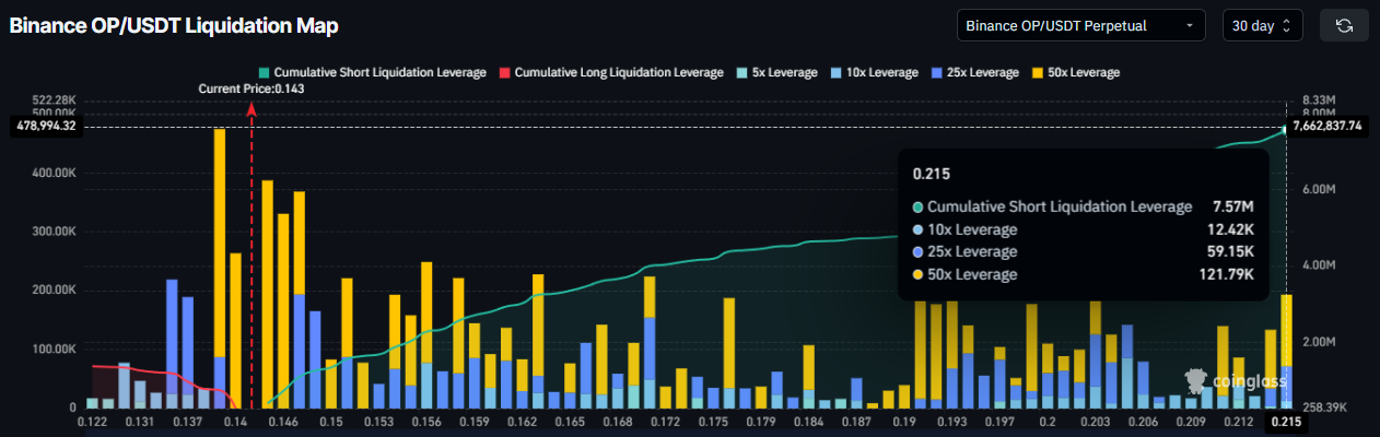 Mapa de liquidación de OP.