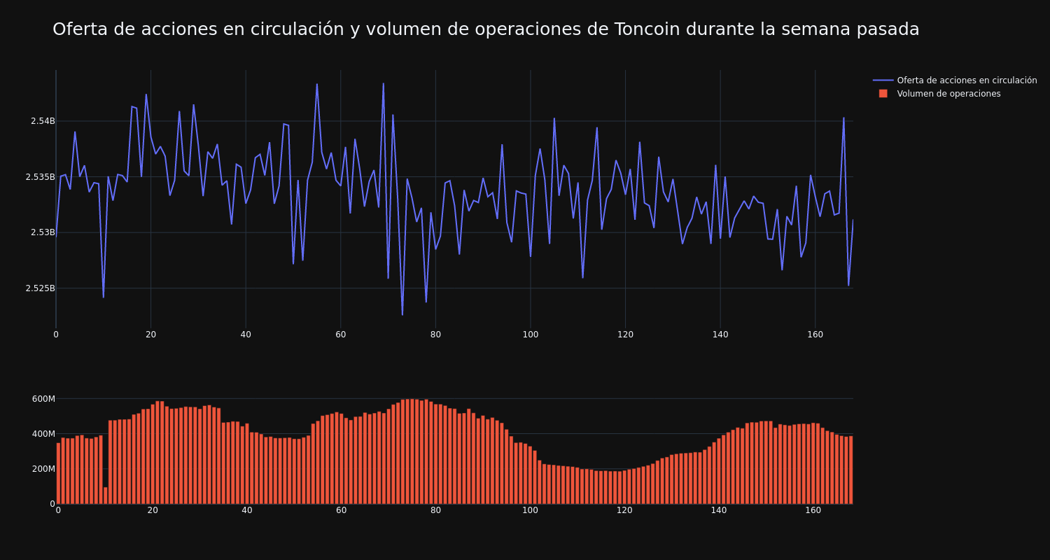 supply_and_vol