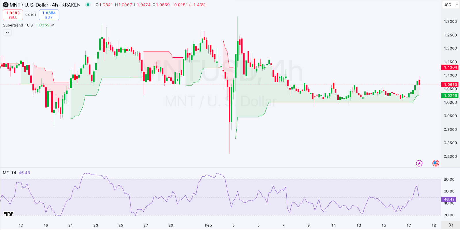 Daily Market Review: BTC, ETH, MKR, MNT, TAO 5 AD 4nXfKnptSdlJbE0qH6fijI SZn6m PLb4oo1B59WsLfexijl4NIwhXRZsTlbVqyh5xxtJNP75ns9mpvISrvQ TXl7O0JKwzOwWCQjTp2Hh70G4mUXBDl3lZu