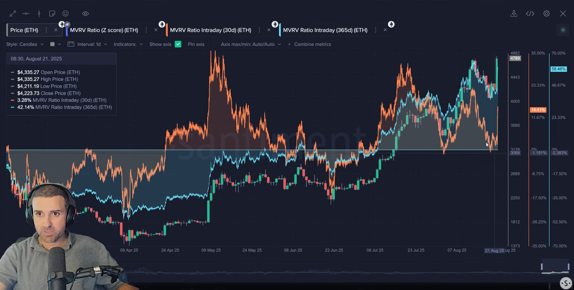 Ethereum approaches ‘Hazard Zone,’ but on-chain metrics shine - 1