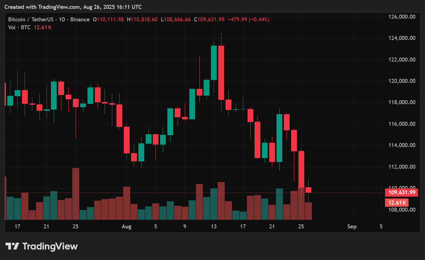 Bitcoin price prediction: Is BTC preparing for a rebound toward $120K? - 1