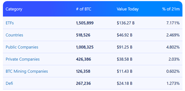 Криптовалюты, Технологии, Криптообменники