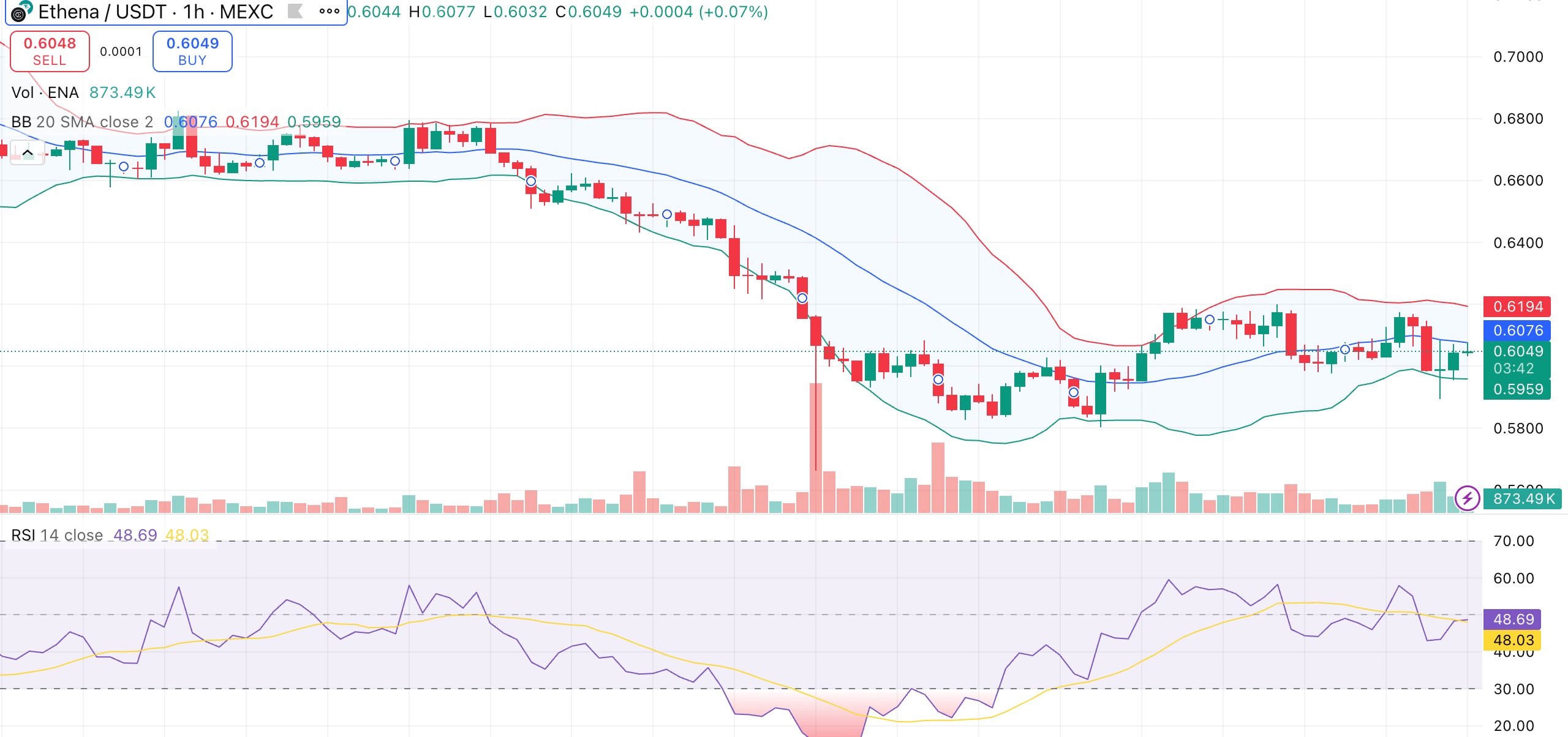 Ethena price eyes breakout as Bollinger bands tighten and institutional inflows pile in - 1