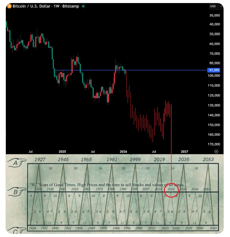 Криптовалюты, Цена Биткоина, Рынки, Анализ цен, Анализ рынков