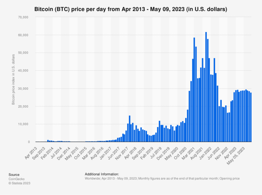 Jerome Powell Loses America s Trust Is Bitcoin The Solution 