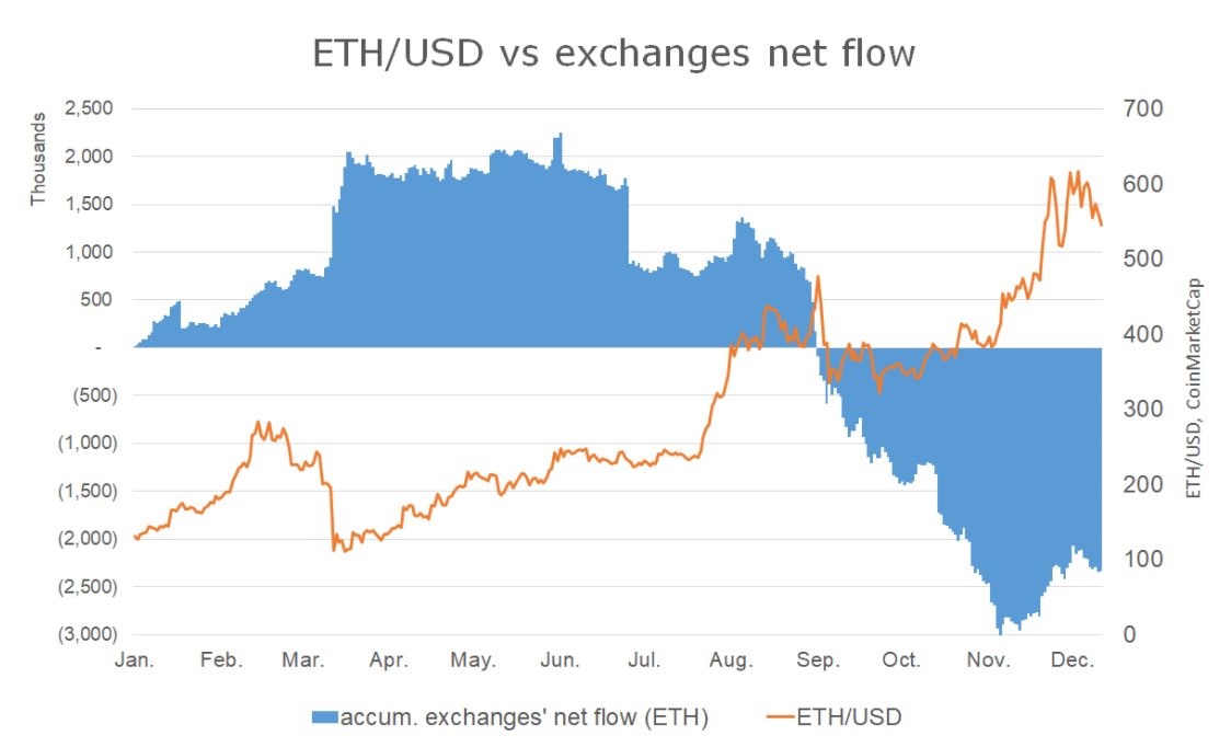 Сколько стоит ethereum в рублях