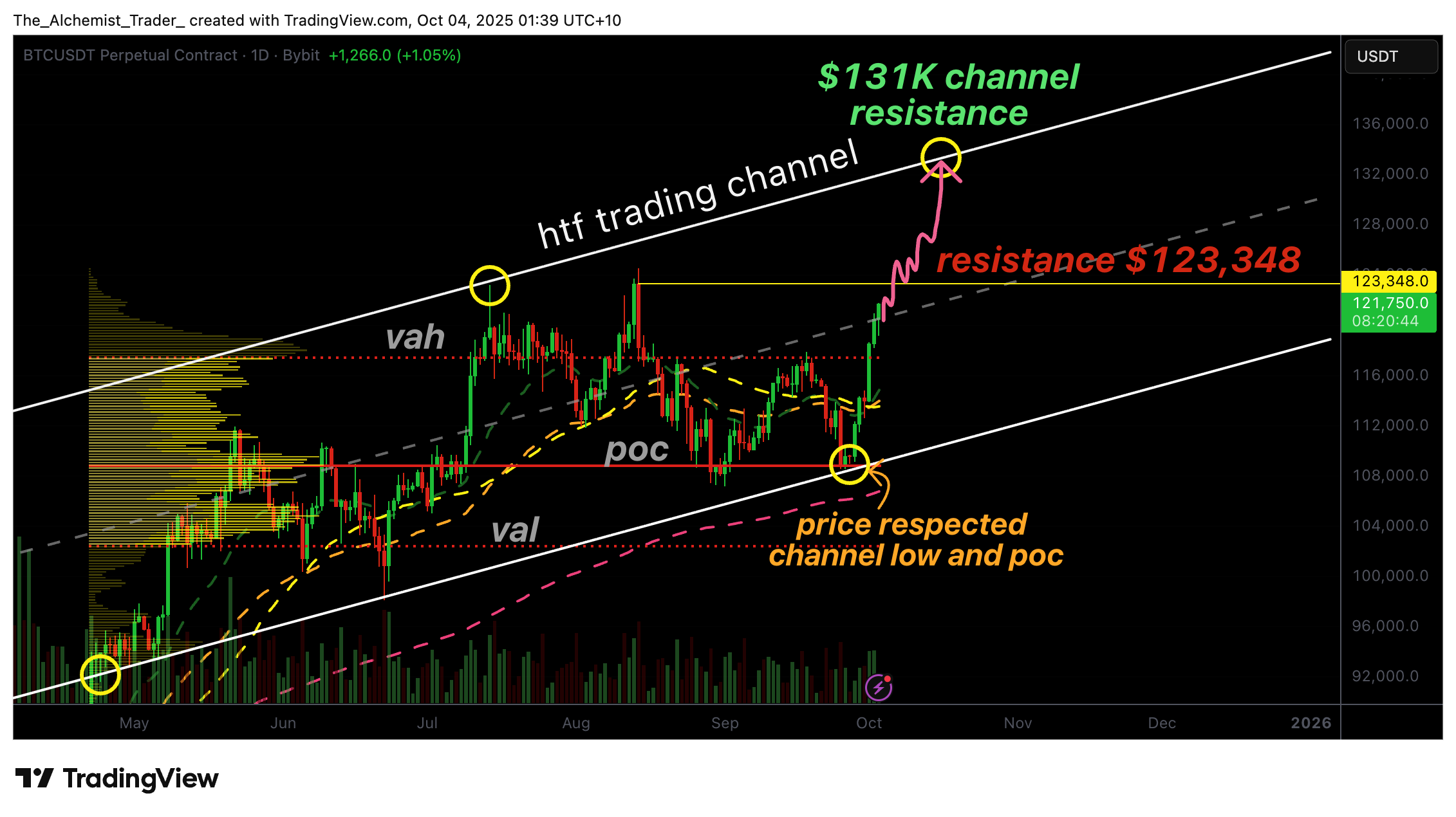 Bitcoin price approaches all-time high as open interest increases - 1