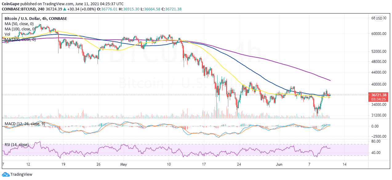BTC/USD price chart