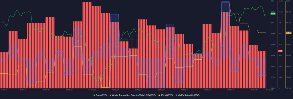 Bitcoin is wandering in the bear zone, whales take a step back - 1