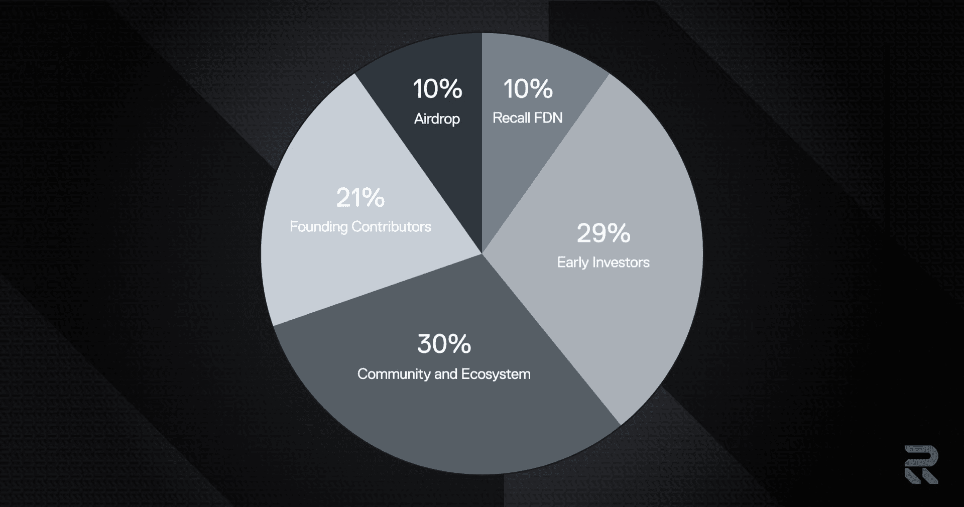 Recall Network Deepdive