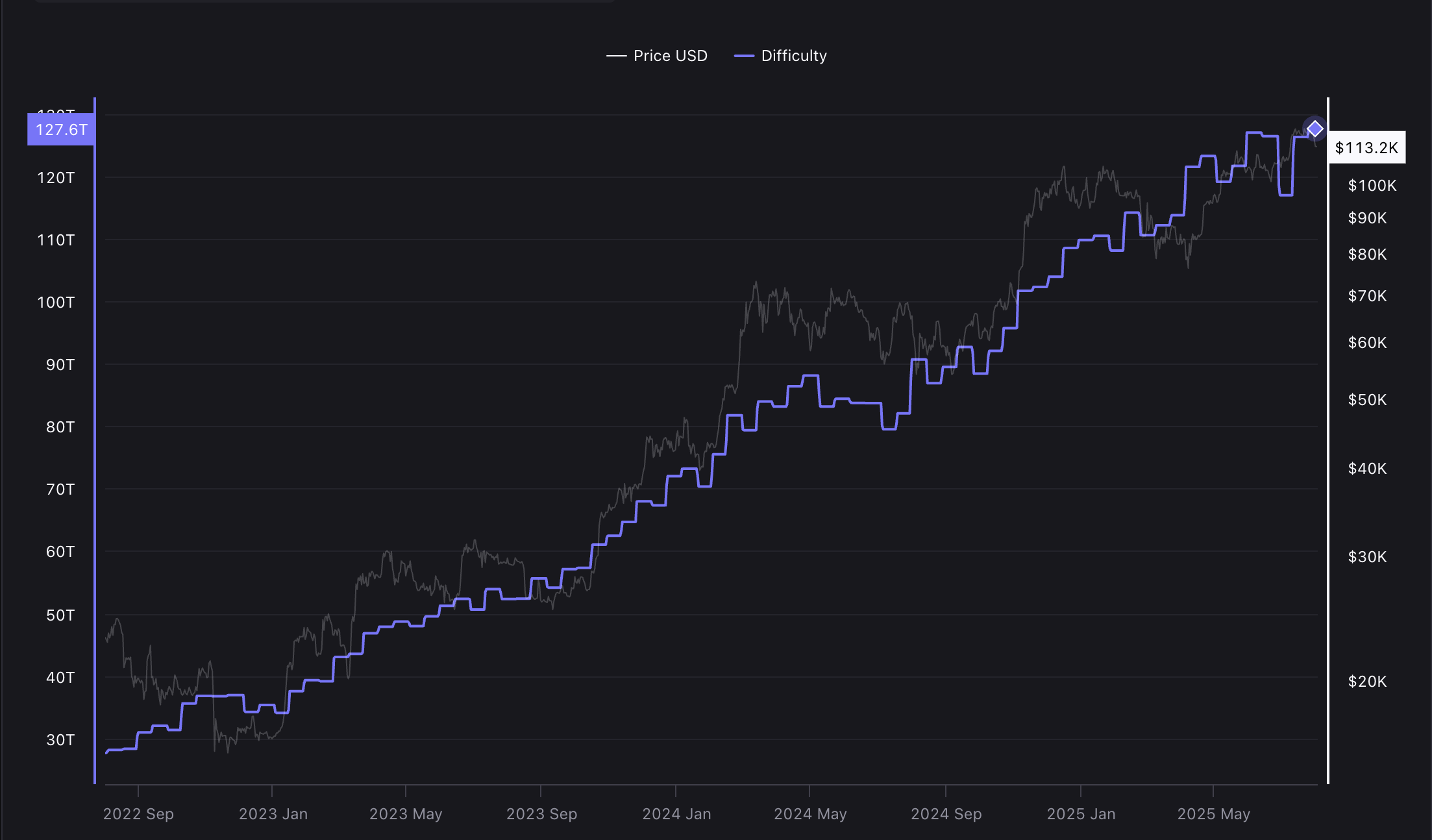 Mining, Bitcoin Mining