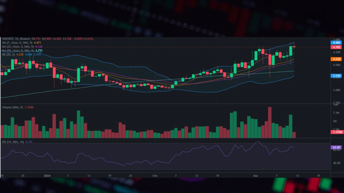 أنا يوم تحليل الأسعار snx. عرض التداول 