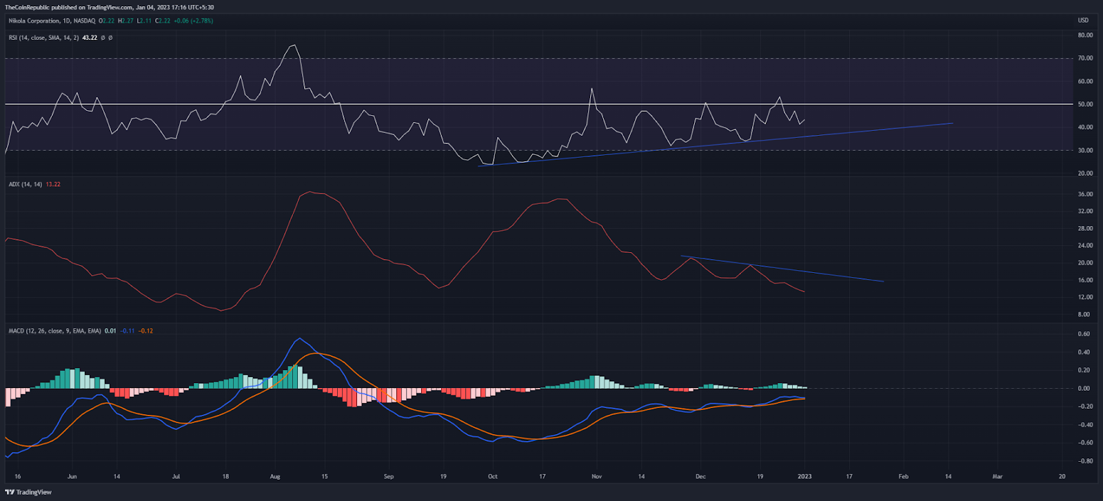 ICP/USD 24-hour price chart (source: CoinMarketCap)