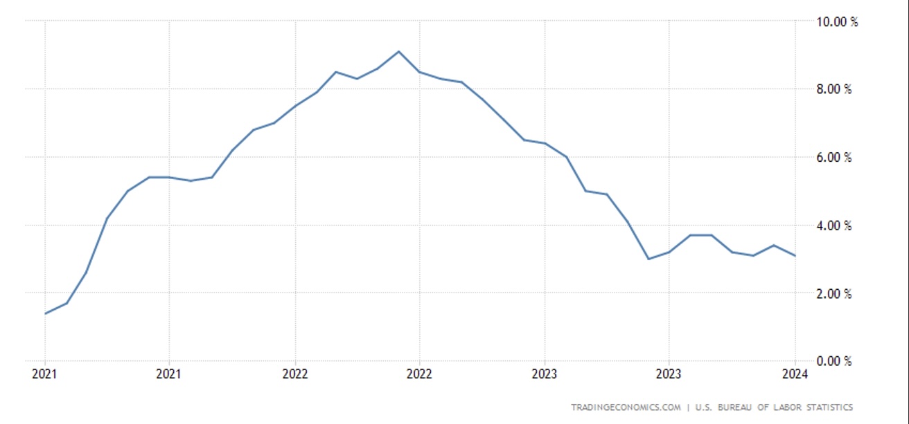 Image Source: MarketWatch