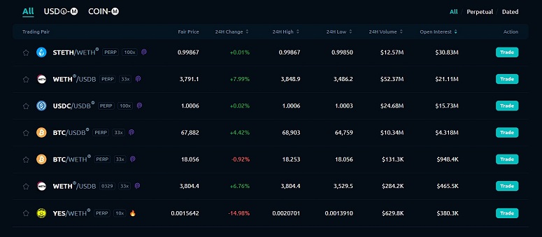 Лучшие 3 аирдропа с 5 по 10 марта 2024 года: Ouinex, FILLiquid, SynFutures