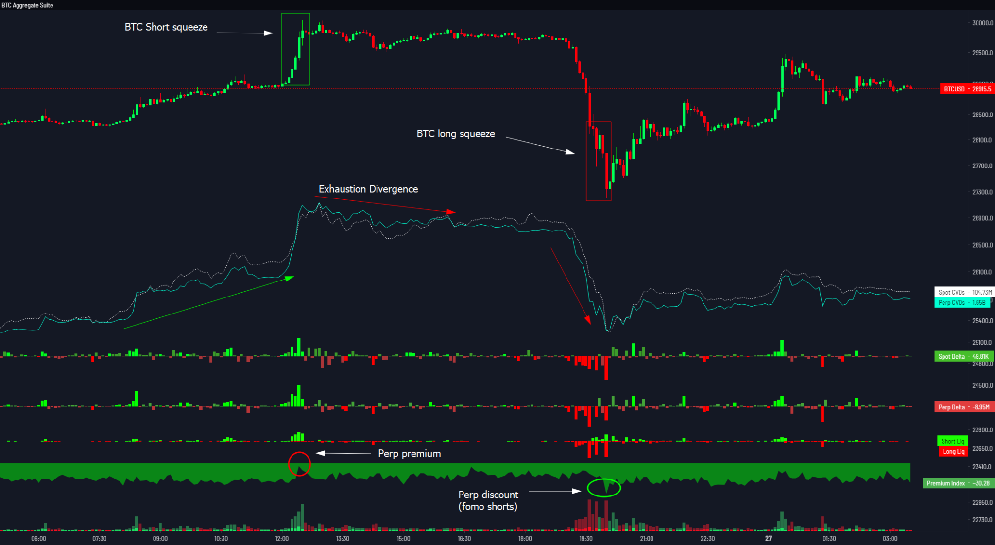 Crash trigger. Flash crash. Bitcoin Flash что это такое.