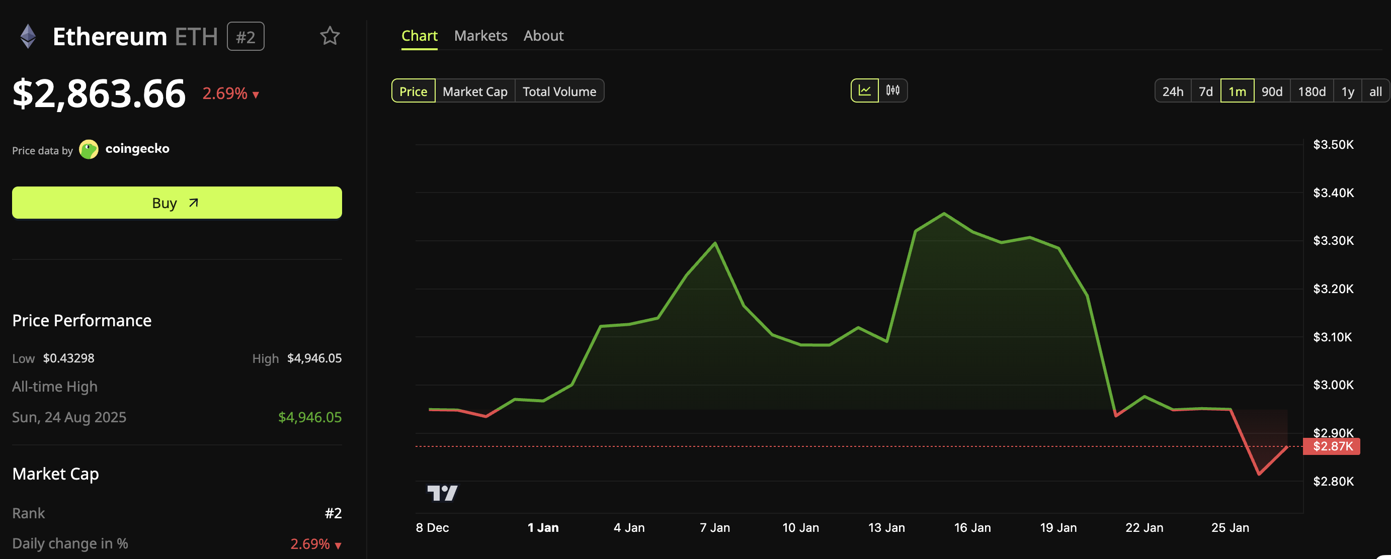 Ethereum (<span class=