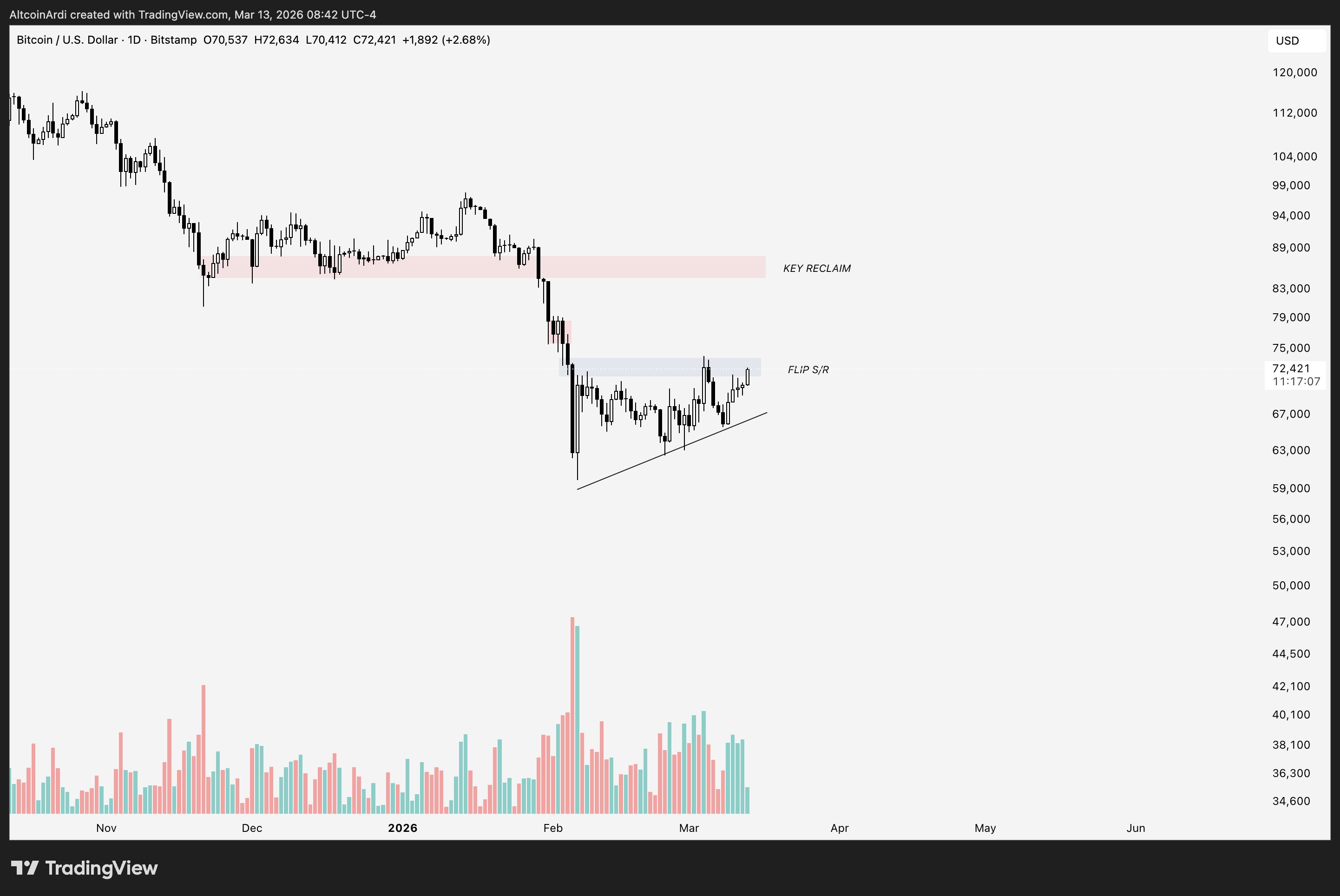 Coinbase, Criptomonedas, Precio de Bitcoin, Análisis de Bitcoin, Mercados, Exchange de Criptomonedas, Análisis de Precios, Análisis de Mercado, MicroStrategy, Bitcoin ETF