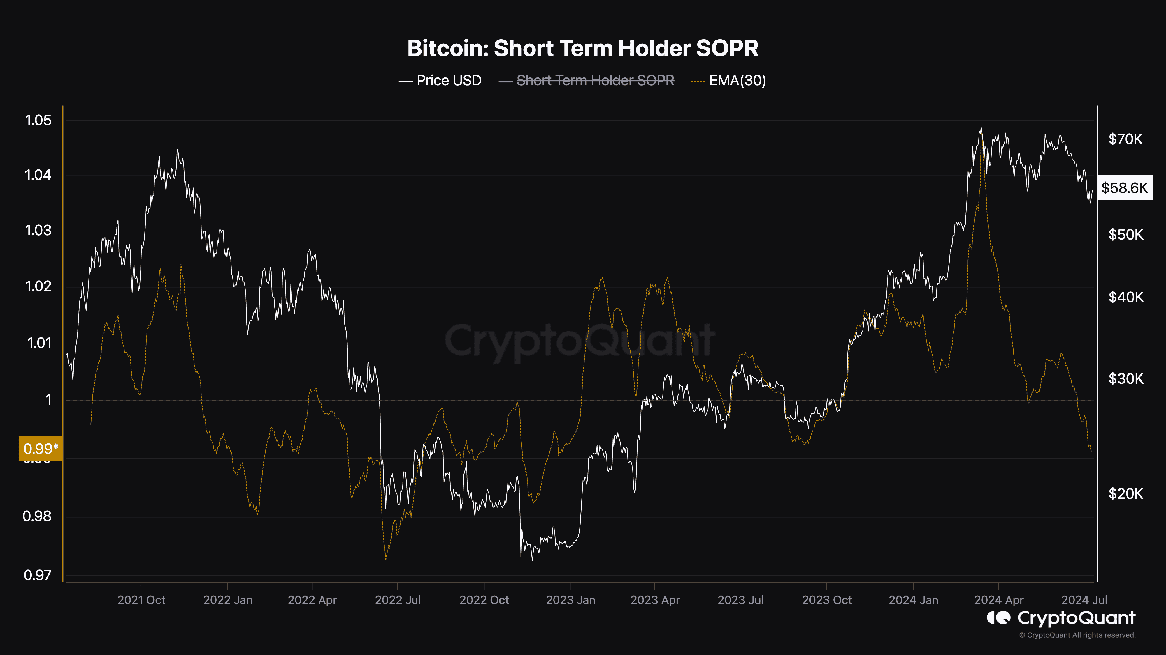 Analisis Harga Bitcoin: BTC Belum Siap Menantang $60K Perhatikan Level Ini Terlebih Dahulu